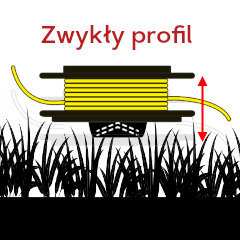 Zastosowanie łańcucha p&oacute;łprofesjonalne